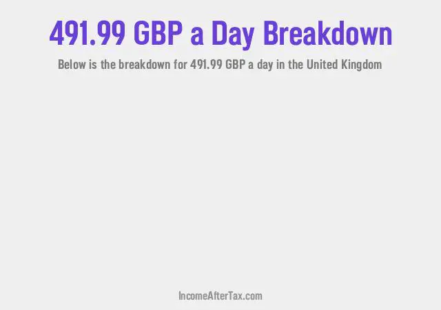 How much is £491.99 a Day After Tax in the United Kingdom?