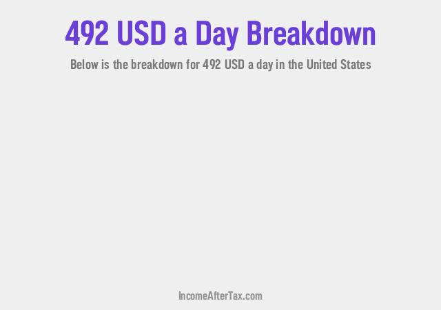 How much is $492 a Day After Tax in the United States?
