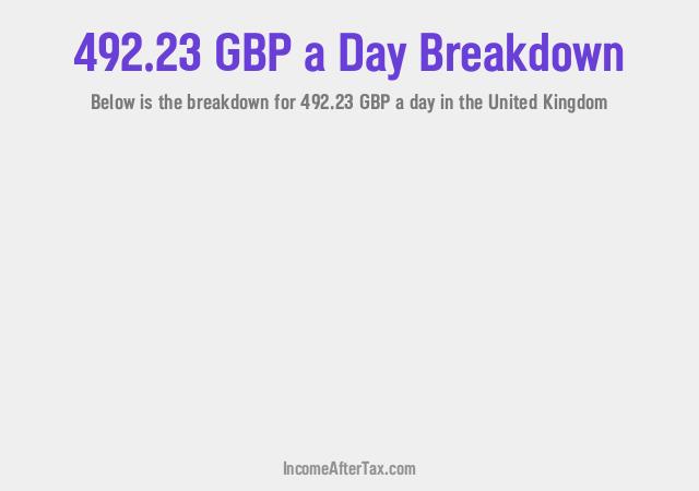 How much is £492.23 a Day After Tax in the United Kingdom?