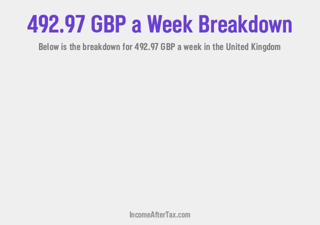 How much is £492.97 a Week After Tax in the United Kingdom?