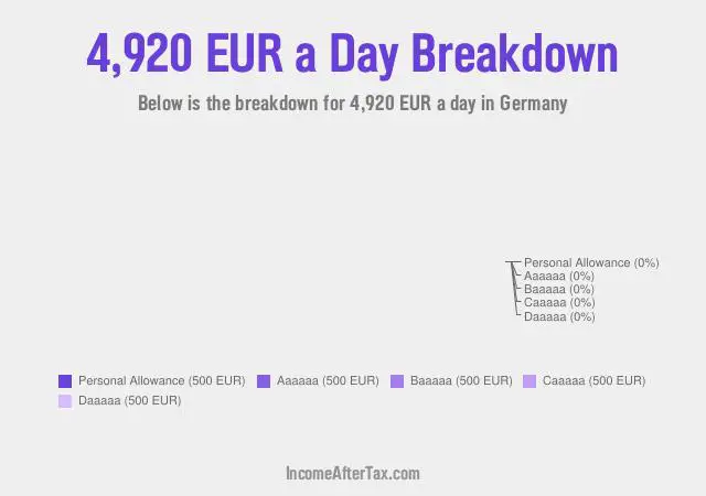 €4,920 a Day After Tax in Germany Breakdown