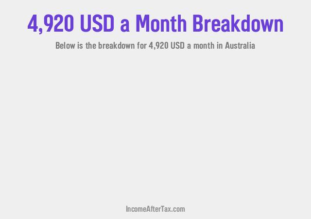 $4,920 a Month After Tax in Australia Breakdown