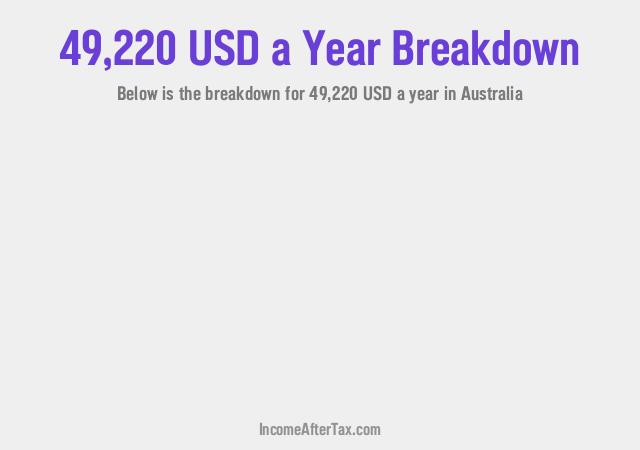 How much is $49,220 a Year After Tax in Australia?