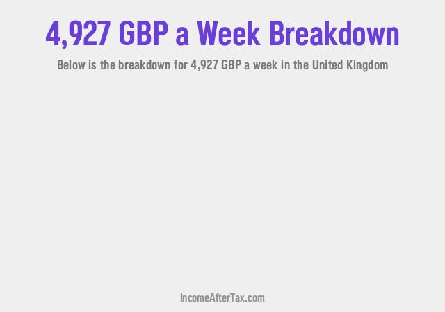 How much is £4,927 a Week After Tax in the United Kingdom?