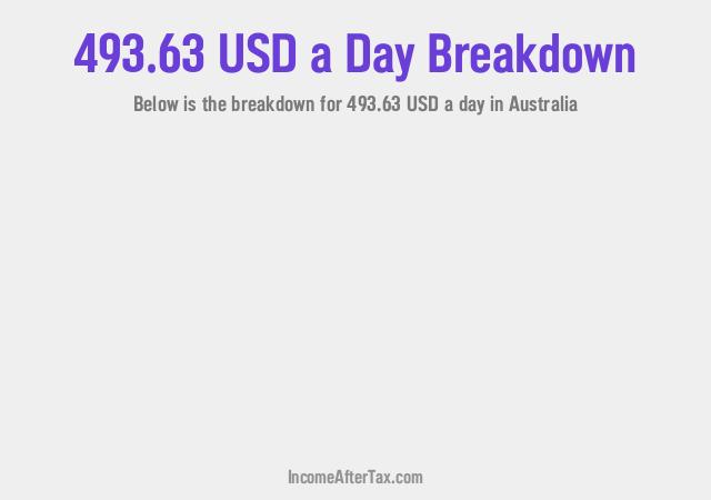 How much is $493.63 a Day After Tax in Australia?