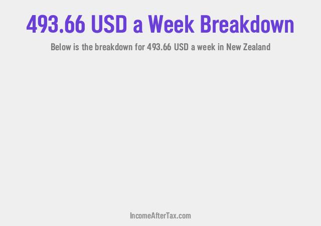 How much is $493.66 a Week After Tax in New Zealand?