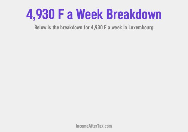 How much is F4,930 a Week After Tax in Luxembourg?