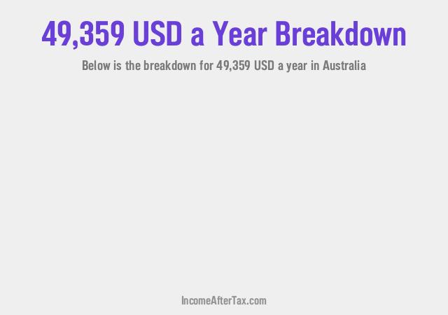 How much is $49,359 a Year After Tax in Australia?