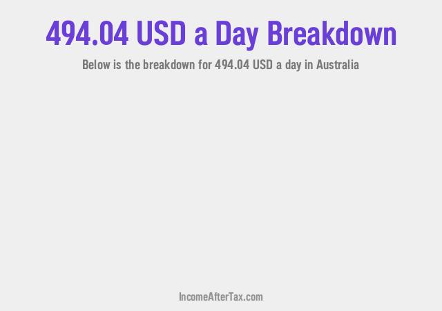 How much is $494.04 a Day After Tax in Australia?