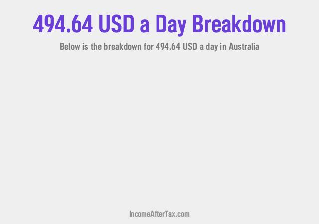 How much is $494.64 a Day After Tax in Australia?