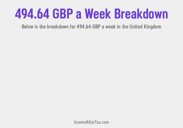 How much is £494.64 a Week After Tax in the United Kingdom?