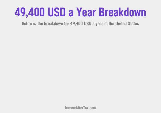 How much is $49,400 a Year After Tax in the United States?