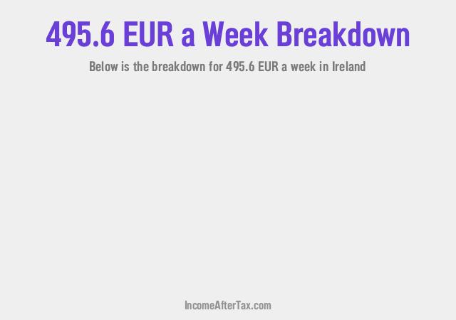 How much is €495.6 a Week After Tax in Ireland?