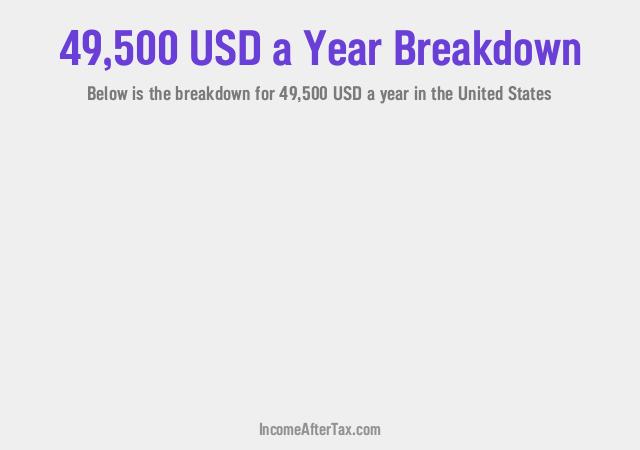 How much is $49,500 a Year After Tax in the United States?