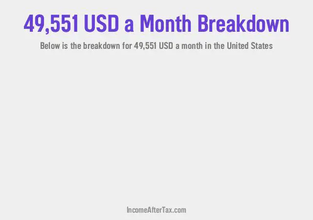 How much is $49,551 a Month After Tax in the United States?