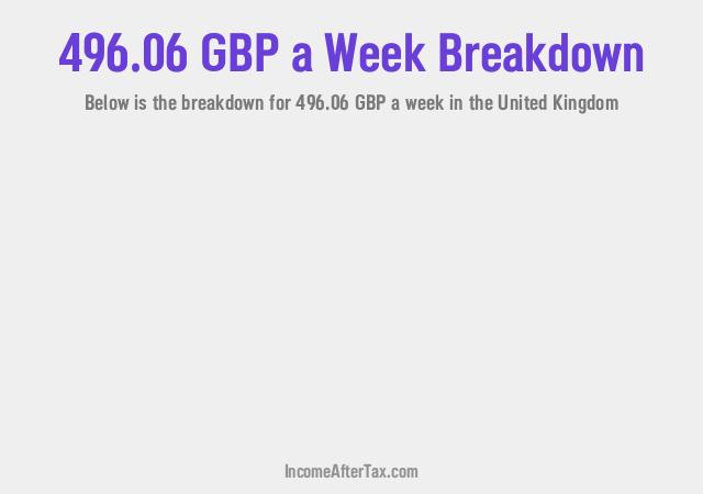 How much is £496.06 a Week After Tax in the United Kingdom?
