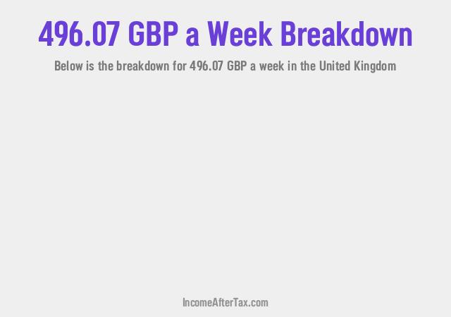How much is £496.07 a Week After Tax in the United Kingdom?