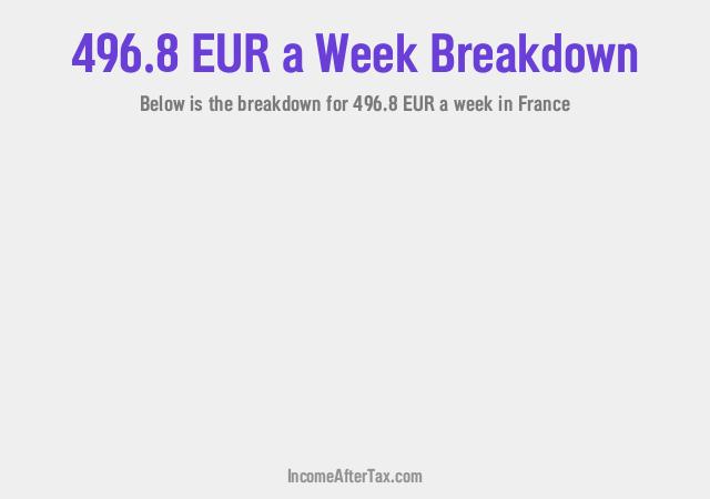 How much is €496.8 a Week After Tax in France?