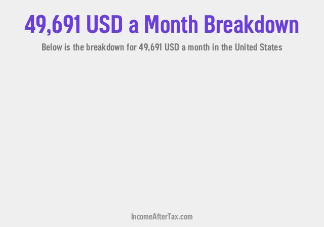 How much is $49,691 a Month After Tax in the United States?