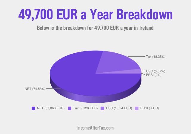 How much is €49,700 a Year After Tax in Ireland?