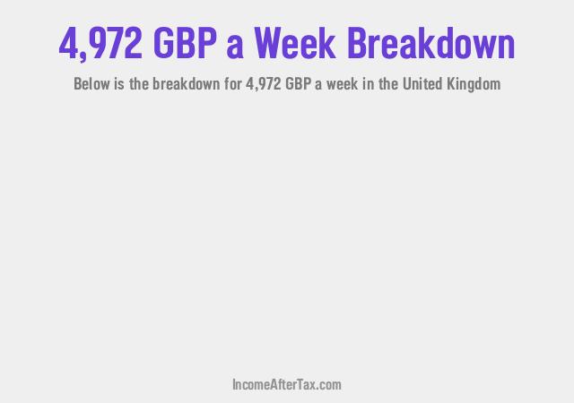 How much is £4,972 a Week After Tax in the United Kingdom?