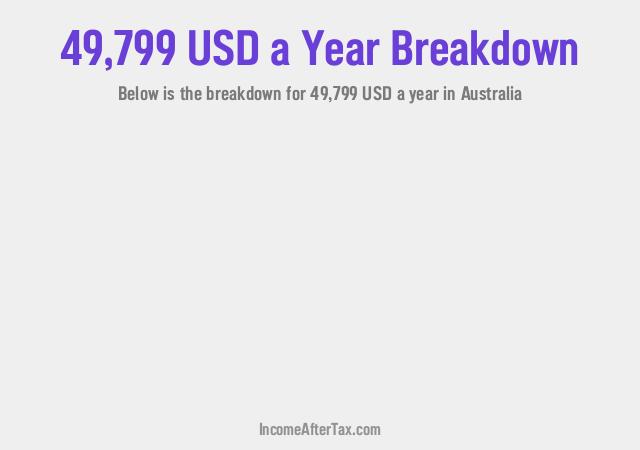 How much is $49,799 a Year After Tax in Australia?