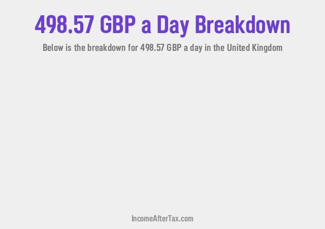 How much is £498.57 a Day After Tax in the United Kingdom?