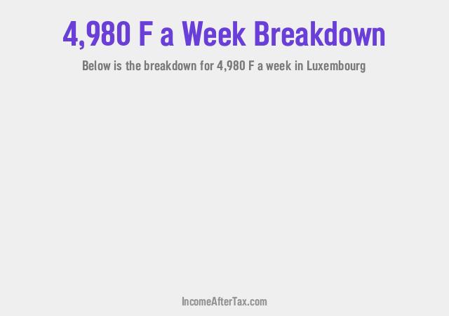 How much is F4,980 a Week After Tax in Luxembourg?