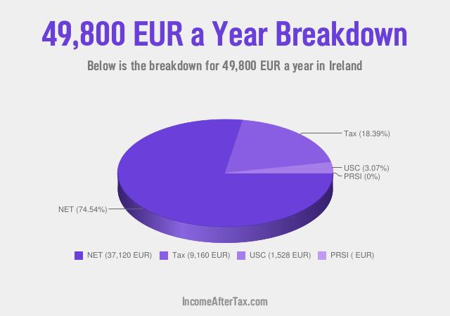 How much is €49,800 a Year After Tax in Ireland?