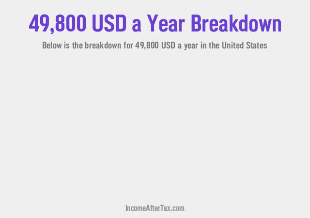 How much is $49,800 a Year After Tax in the United States?