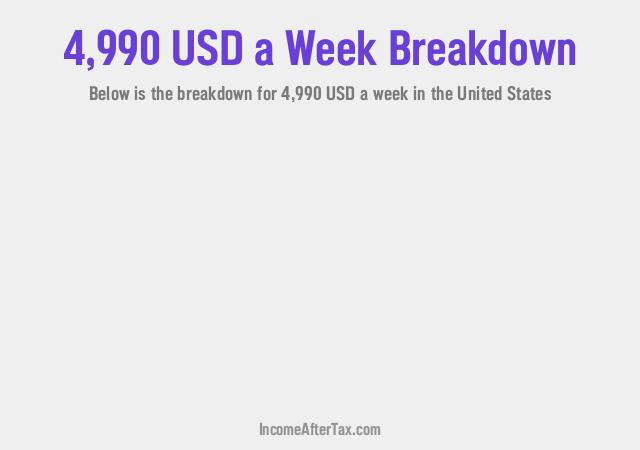 How much is $4,990 a Week After Tax in the United States?