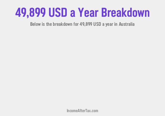 How much is $49,899 a Year After Tax in Australia?