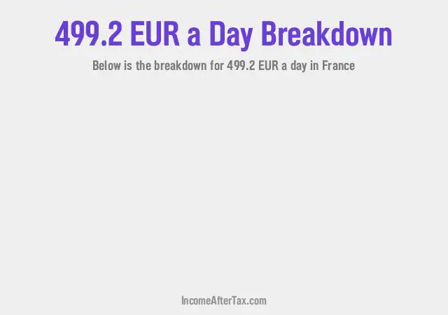 How much is €499.2 a Day After Tax in France?