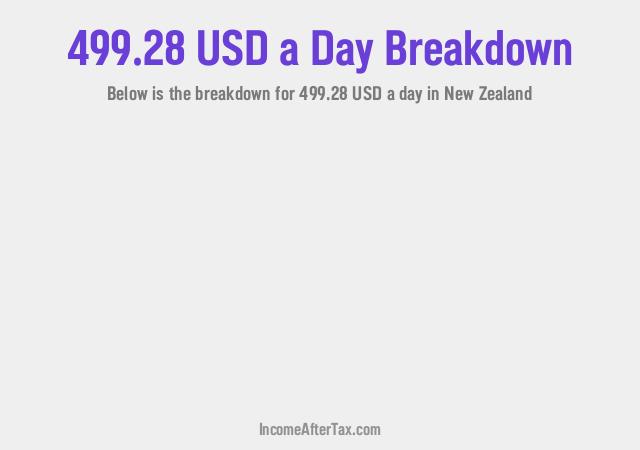 How much is $499.28 a Day After Tax in New Zealand?