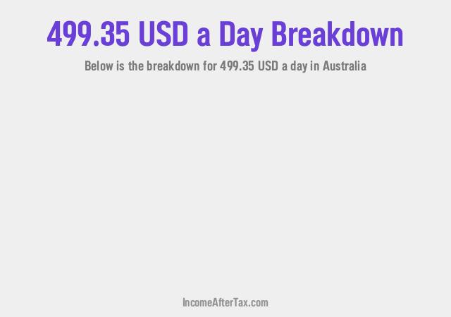 How much is $499.35 a Day After Tax in Australia?