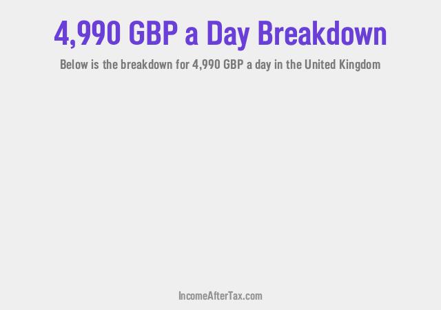 £4,990 a Day After Tax in the United Kingdom Breakdown