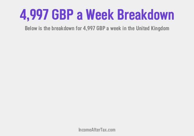 How much is £4,997 a Week After Tax in the United Kingdom?