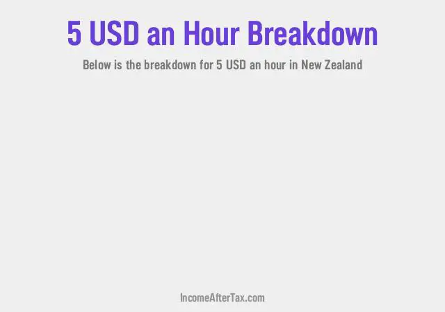 How much is $5 an Hour After Tax in New Zealand?