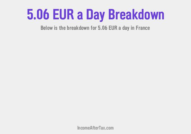 How much is €5.06 a Day After Tax in France?