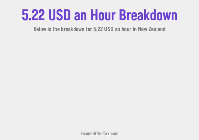 How much is $5.22 an Hour After Tax in New Zealand?