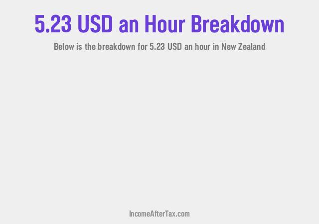 How much is $5.23 an Hour After Tax in New Zealand?