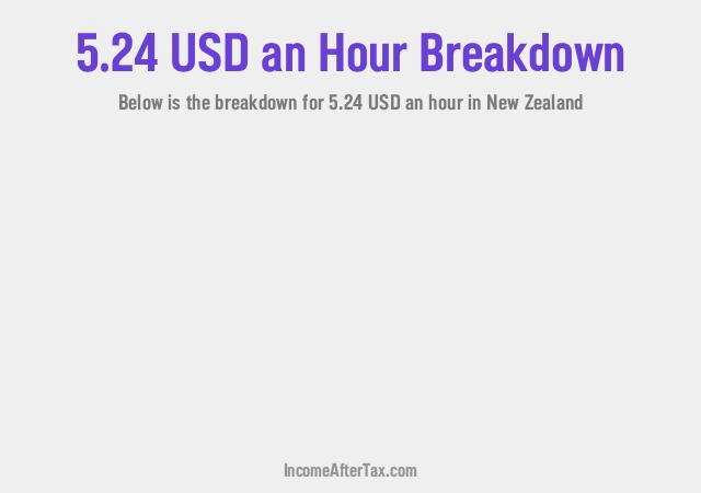 How much is $5.24 an Hour After Tax in New Zealand?