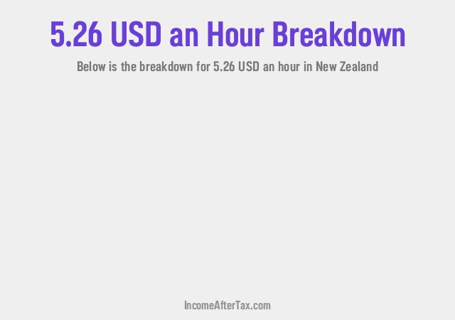 How much is $5.26 an Hour After Tax in New Zealand?