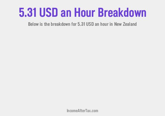 How much is $5.31 an Hour After Tax in New Zealand?