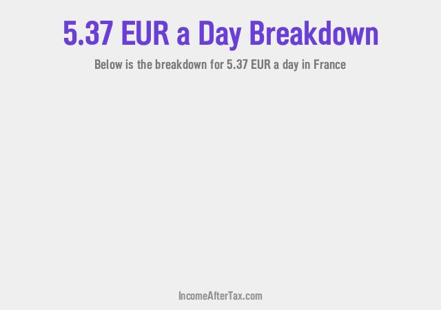 How much is €5.37 a Day After Tax in France?