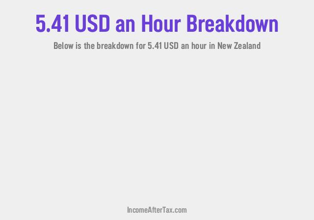 $5.41 an Hour After Tax in New Zealand Breakdown