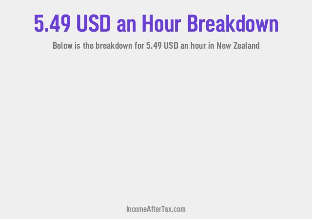 How much is $5.49 an Hour After Tax in New Zealand?