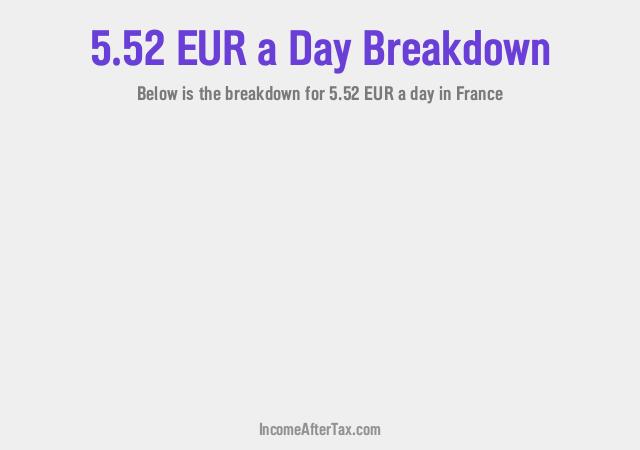How much is €5.52 a Day After Tax in France?