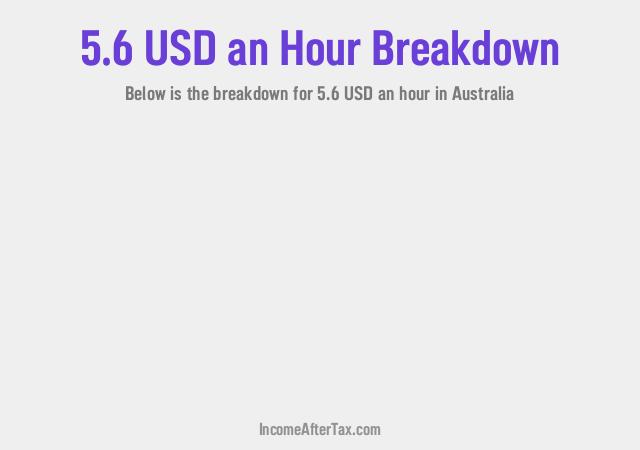 How much is $5.6 an Hour After Tax in Australia?