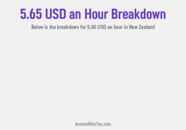 How much is $5.65 an Hour After Tax in New Zealand?